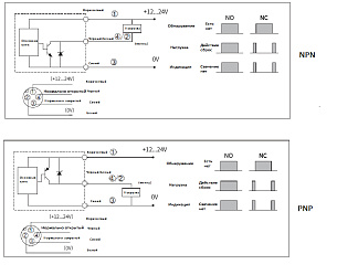 LANBAO FN12DPO Магнитный датчик кабель 2 м