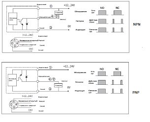 LANBAO FN12DPO Магнитный датчик кабель 2 м