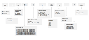 LANBAO ENI58KB12-6C1024J-T2 энкодер полый вал 12мм 1024имп/об TTL 5DC кабель 2м