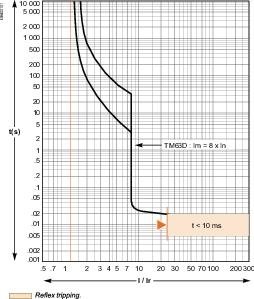 3П АВТОМАТИЧЕСКИЙ ВЫКЛЮЧАТЕЛЬ CVS100B 25КА TM63D