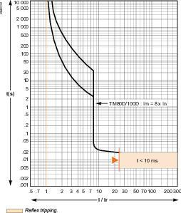 АВТ. ВЫКЛ. EasyPact CVS 100B 25кА 3P TM80D