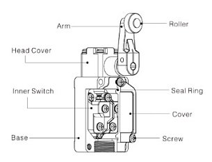 LANBAO LSAR-5106 концевой выключатель NO/NC пружинный рычаг