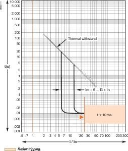 3П АВТОМАТИЧЕСКИЙ ВЫКЛЮЧАТЕЛЬ CVS630F 36KA MA500