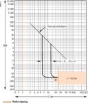 3П АВТОМАТИЧЕСКИЙ ВЫКЛЮЧАТЕЛЬ CVS630F 36KA MA500