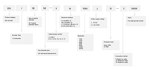 LANBAO ENI38S6-6E2000HD-T5 Инкрементальный энкодер размер 38, 8-30 DC, кабель 5м, HTL, 2000имп/об, Вал 6, -20, +90, IP65