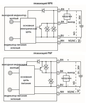 LANBAO PSS-BC40DNB оптический датчик M18 NPN NO/NC Sn=400мм (D-тип) кабель 2м