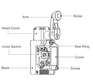 LANBAO LSAR-5102 концевой выключатель NO/NC роликовый плунжер