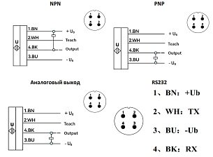 LANBAO US40-CC50DU10-E2 Ультразвуковой датчик 40x40x40 0-10 В аналоговый выход Разъем М12