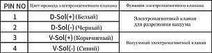 LANBAO DPG-10TN-L Датчик давления газа 90° воздухозаборник, NPN, -100.0...100.0 кПа, ±0.6%F.S.±1 digit