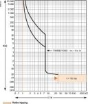 АВТ. ВЫКЛ. EasyPact CVS 100B 25кА 3P TM80D