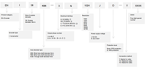 LANBAO ENI38KB6-3NH1000H-T2 Инкрементальный энкодер размер 38, 8-30 DC, кабель 2м, NPN, 1000имп/об, Вал 6, -20, +90, IP50