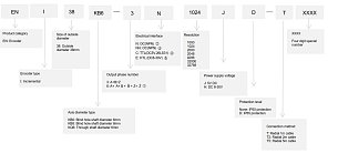 LANBAO ENI38KB6-3NH1000H-T2 Инкрементальный энкодер размер 38, 8-30 DC, кабель 2м, NPN, 1000имп/об, Вал 6, -20, +90, IP50