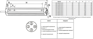 LANBAO LG20-T1605TPA-F2 Световая завеса Приемник PNP NC, 16, 850нм инфракрасный (настраиваемый), 20 мм, 300 мм, 0.1-5 м, 12…24 DC, <20мс, алюминий, кабель 18 см с разъемом M12, IP65, ??30 мм непрозрачный объект