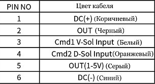 LANBAO DPG-10TN-L Датчик давления газа 90° воздухозаборник, NPN, -100.0...100.0 кПа, ±0.6%F.S.±1 digit