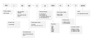 LANBAO ENI50S8-6E1024H-T2 энкодер ?50 сплошной вал 8мм 1024имп/об HTL/PUSH PULL 8-30DC кабель 2м