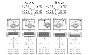 LANBAO LSAR-96MR концевой выключатель 4NC крестоообразного типа на 360°