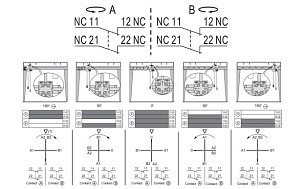 LANBAO LSAR-96MR концевой выключатель 4NC крестоообразного типа на 360°