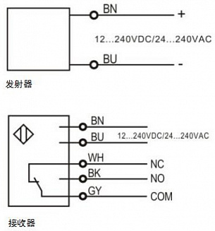 LANBAO PTF-TM10S оптический датчик 50x50x17мм 2х-проводной (T-тип) Sn=10м кабель 2м/передатчик