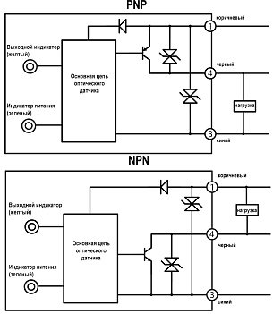 LANBAO PST-YR30DPOS-F3 оптический датчик 15,2x8,4x27,8мм PNP NO Sn=30мм (D-тип) кабель с разъемом M8