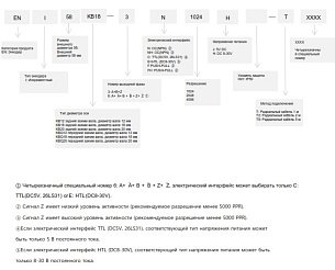 LANBAO ENI58KBQ12-6E1024H-T5 энкодер полый вал 12мм 1024 имп/об HTL, 8-30 DC кабель 5м
