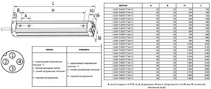 LANBAO LG40-T1805TNA-F2 Световая завеса Приемник NPN NC, 18, 850нм инфракрасный (настраиваемый), 40 мм, 680 мм, 0.1-5 м, 12…24 DC, <40мс, алюминий, кабель 18 см с разъемом M12, IP65, ??60 мм непрозрачный объект