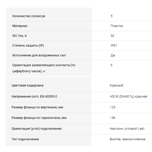 Розетка панельная с механической блокировкой и верхним расположением разъема IP67 32А 3P+E+N 400В