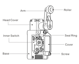 LANBAO LSAR-5108 концевой выключатель NO/NC регулируемый роликовый рычаг