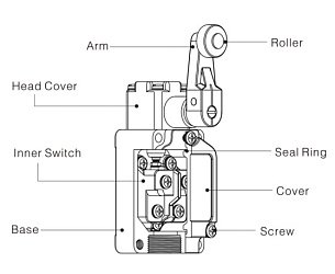 LANBAO LSAR-5108 концевой выключатель NO/NC регулируемый роликовый рычаг