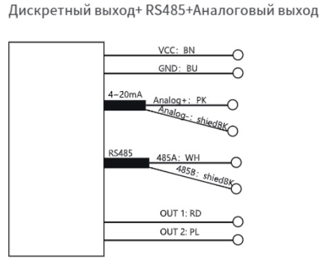 LANBAO MRA80D20DGRI Радарный уровнемер