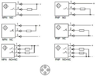 LANBAO LE40XZSF15DPO-E2 Индуктивный датчик 15 мм, прямоугольный, заподлицо, 10…30 DC, PNP, NO, PBT, разъем  м12, IP67