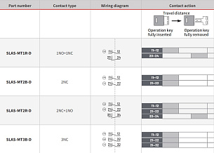 Lanbao Замок безопасности NEW SLAS-MT3C-D