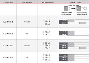 Lanbao Замок безопасности NEW SLAS-MT3C-D
