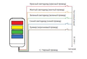 RAVENTEK ROV-424F-RYGB Светодиодная сигнальная колонна, 100х190мм, 24VDC, звук, IP44, 4 цвета