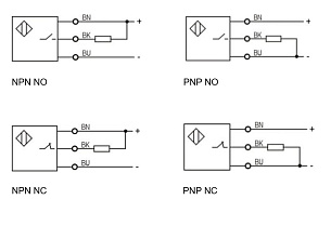 LANBAO LE68SF22DPOY Индуктивный датчик 22 мм, прямоугольный, заподлицо, 10…30 DC, PNP, NO, PBT, кабель PVC 2 м, IP67