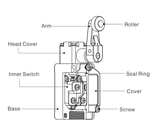 LANBAO LSAR-5101 концевой выключатель NO/NC плунжер