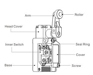 LANBAO LSAR-5101 концевой выключатель NO/NC плунжер