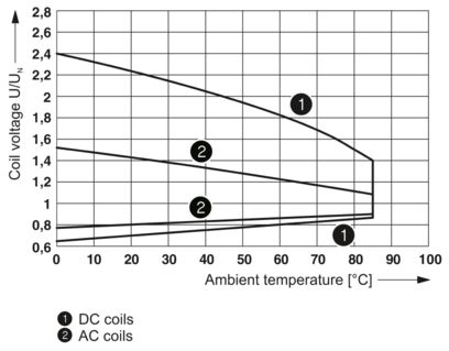 Реле силовое REL-MR- 24DC/21HC, с силовым контактом для высоких непрерывных токов, 1 переключающий контакт, входное напр. 24 В постоянного тока  