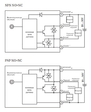 LANBAO CR18XTCN08DPO емкостной датчик M18 PNP NO Sn=8мм кабель 2м