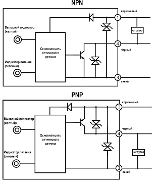 LANBAO PST-YR16DPOR-F3 оптический датчик PNP на свет, 16мм, кабель 0,2м с разъемом М8