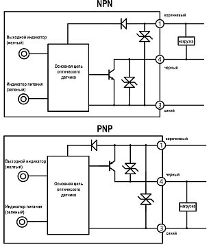 LANBAO PST-YR16DPOR-F3 оптический датчик PNP на свет, 16мм, кабель 0,2м с разъемом М8