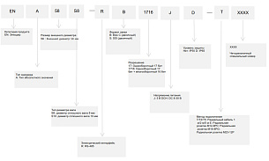 LANBAO ENA58S8-RS1716JD-T абсолютный энкодер