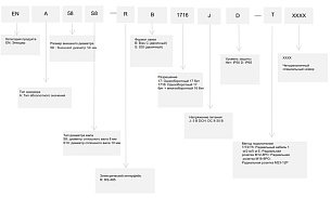 LANBAO ENA58S8-RS1716JD-T абсолютный энкодер