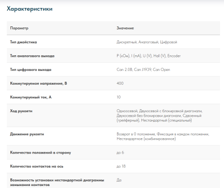 Джойстик промышленный QT7B LSSINE аналог Gessmann V6/VV6, D64/DD64
