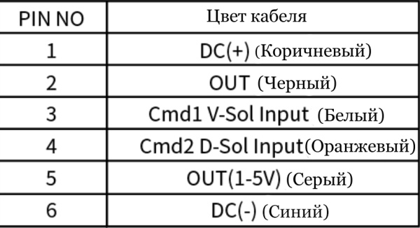 LANBAO DPG-10TP Датчик давления газа боковой воздухозаборник, PNP, -100.0...100.0 кПа, ±0.6%F.S.±1 digit