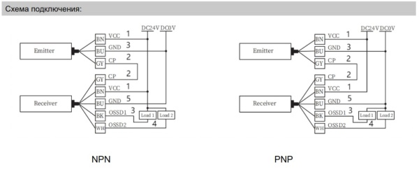 LANBAO SFE40020-TM05TPC Завеса безопасности SFE series , Расстояние между лучами (мм) 40 , Количеств
