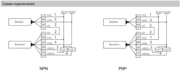 LANBAO SFE20016-TM05TPC Завеса безопасности SFE series , Расстояние между лучами (мм) 20 , Количеств
