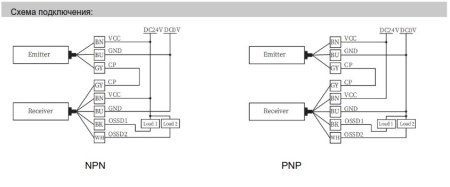 LANBAO SFB10068-TM02DPC Завеса безопасности SFB series , Расстояние между лучами (мм) 10 , Количество лучей 68 , Приемник PNP NC , 28*13mm