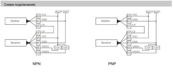LANBAO SFB40006-TM02DPC Завеса безопасности SFB series , Расстояние между лучами (мм) 40 , Количество лучей 6 , Приемник PNP NC , 28*13mm