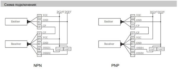 LANBAO SFB10072-TM02DPC Завеса безопасности SFB series , Расстояние между лучами (мм) 10 , Количество лучей 72 , Приемник PNP NC , 28*13mm