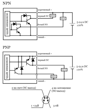 LANBAO PU05M-TGPR-T-F4 Оптический щелевой 5 мм, инфракрасный светодиод, PNP, NO/NC, 5...24 DC, PBT,